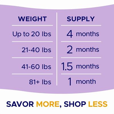 Probiotic Gut Health Blend Hickory Bacon Flavored Soft Chew Supplement for Dogs, 120 count