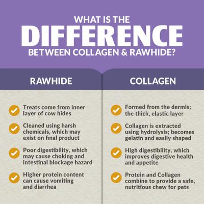 Collagen Retriever Adult Sticks 0.6-cm Duck Flavor Dog Treats, 25 count