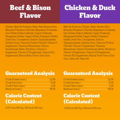 High Protein Chopped Beef & Bison Flavor & Chopped Chicken & Duck Flavor Adult Canned Soft Wet Dog Food Variety Pack, 13.2-oz can, case of 12