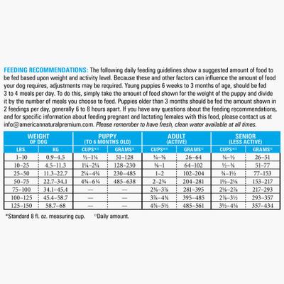 Exhibitor's Choice Dry Dog Food, 12-lb bag