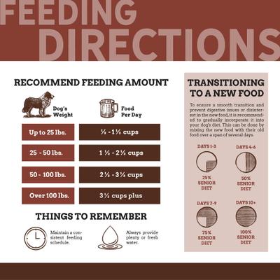 Alimento para perros mayores 24-10, bolsa de 1 lb