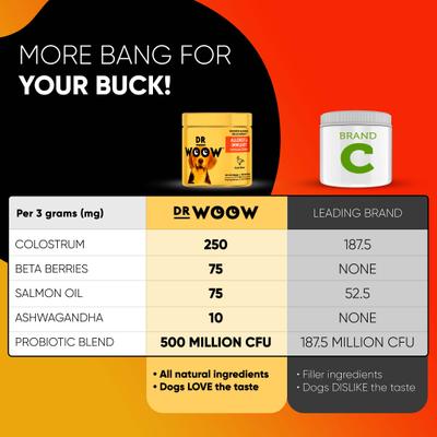 Duck Flavored Soft Chew Allergy & Immune Supplement for Dogs, 90 count