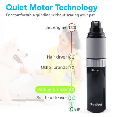 Rechargeable Dog & Cat Nail Grinder