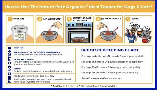 Pets Love Turmeric Turkey Flavored Powder Immune Supplement for Dogs, 4-oz tin