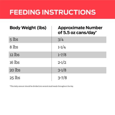 Alimento húmedo para gatos DM Dietetic Management, 5.5 oz, caja de 24