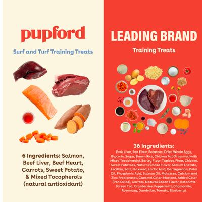 Train Surf & Turf Natural Freeze-Dried Dog Treats, 3-oz pouch