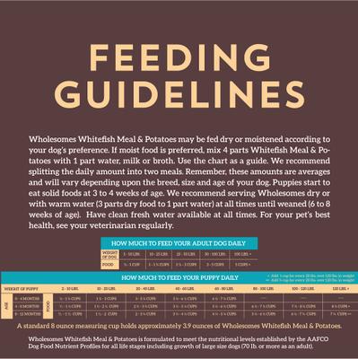 Grain-Free Whitefish Meal & Potatoes Formula Dry Dog Food, 35-lb bag