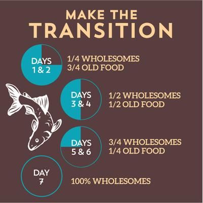 Alimento seco para perros con fórmula de harina de pescado blanco y patatas sin cereales, bolsa de 35 lb