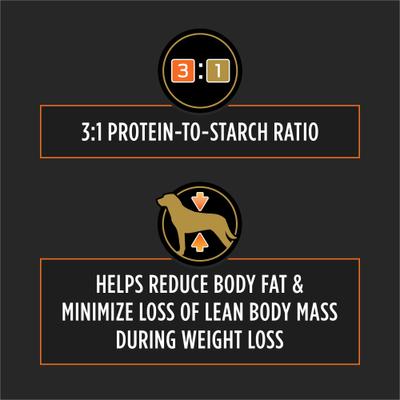 OM Metabolic Response Plus Joint Mobility Dry Dog Food, 6-lb bag