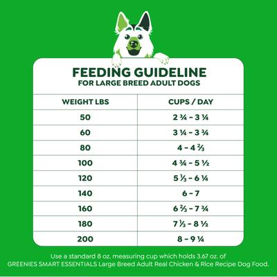 Smart Essentials Adult Large Breed High Protein Real Chicken & Rice Dry Dog Food, 15-lb bag