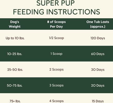 Super Pup Chicken Flavored Powder Multivitamin Supplement for Dogs, 60-g tub