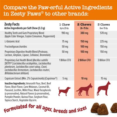 Ancient Elements Chew No Poo, sabor Bisonte para Perro, (disuadir coprofagia) 90 chews.