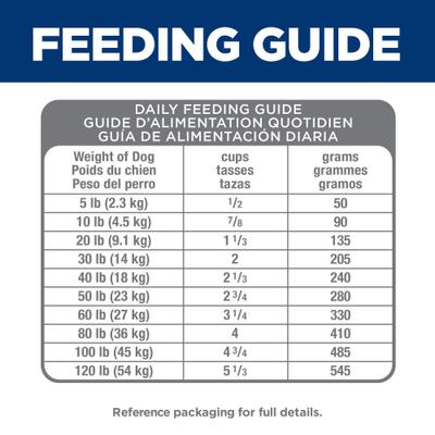 Senior Adult 7+ Perfect Digestion Chicken Dry Dog Food, 3.5-lb bag