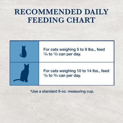 GI Gastrointestinal Support Grain-Free Dry Cat Food, 7-lb bag