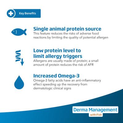 Derma Man Fish Canine Dry Dog Food, 26.4-lb bag