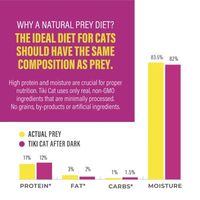 After Dark Pate Lamb & Beef Liver Recipe Grain-Free Wet Cat Food, 3-oz can, case of 12