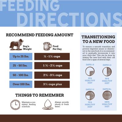 24/14 Healthy Diet Dry Dog Food, 35-lb bag