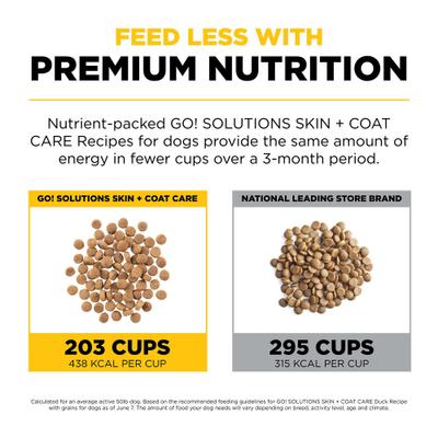 Skin + Coat Care Duck Recipe Dry Dog Food, 22-lb bag