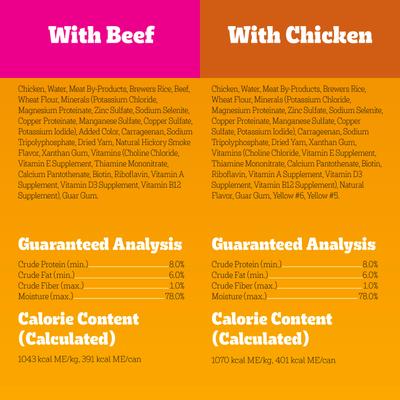 Chopped Ground Dinner with Chicken & Beef Adult Canned Wet Dog Food Variety Pack, 13.2-oz can, bundle of 48