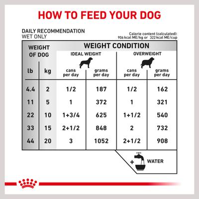 Adult Urinary SO Thin Slices in Gravy Canned Dog Food, 12.5-oz can, case of 24