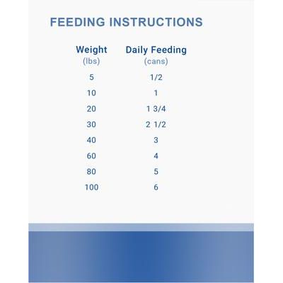 Alimento enlatado para perros Rabbit Loaf sin cereales, 12.5 oz, caja de 12