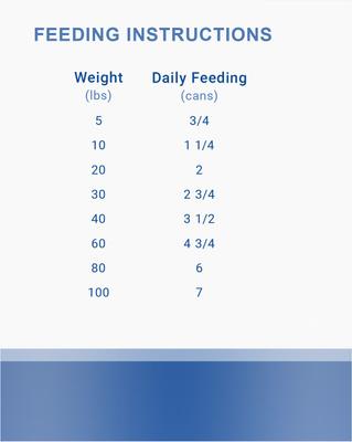 Sardine Loaf Grain-Free Canned Dog Food, 12.5-oz, case of 12