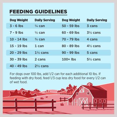 Alimento enlatado para perros Liberty con receta de carne de res, lata de 12.5 oz, caja de 12