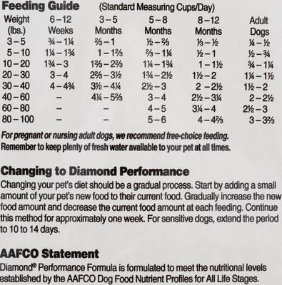 Performance Formula All Lifestages Dry Dog Food, 80-lb bundle