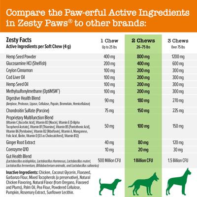 Hemp Elements 8 in 1 Multi Functional, Multivitamínico sabor Pollo, Perros. 2 ops