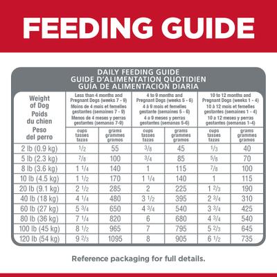 Puppy Chicken & Brown Rice Recipe No Corn, Wheat or Soy Dry Dog Food, 12.5-lb bag