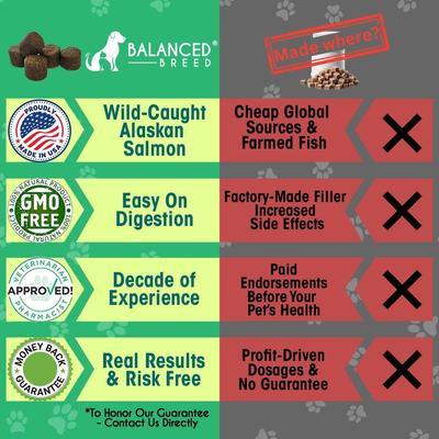 All-in-1 Canine Multivitamin Peanut Butter & Banana Flavored Soft Chew Multivitamin for Dogs, 60 count