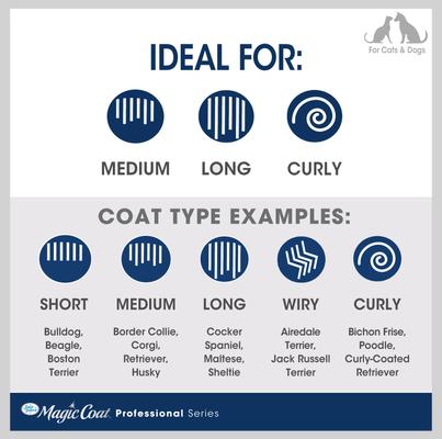 Magic Coat Professional Series Instant Mat & Tangle Remover Rake & Comb