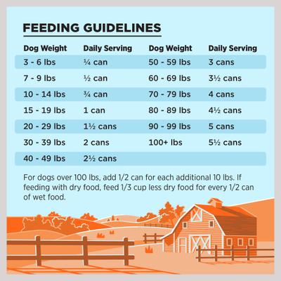 Liberty Limited Ingredient Chicken Recipe Canned Dog Food, 12.5-oz can, case of 12