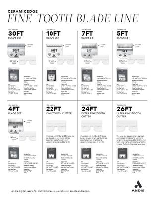 CeramicEdge Pet Tooth Cutter, 22T Fine