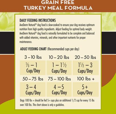Advanced Healthy Weight Turkey Meal Formula Grain-Free Dry Dog Food, 24-lb bag