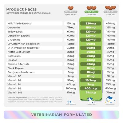 Coco and Luna Milk Thistle Hepatic Support Soft Chew Liver & Kidney Supplement for Dogs, 90 count