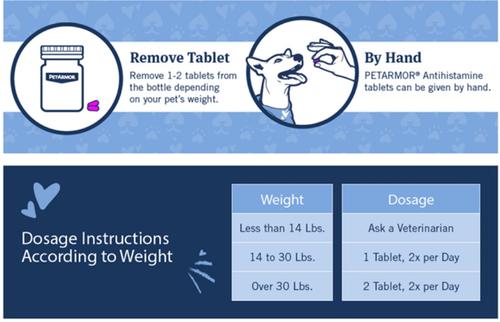 Antihistamine Medication for Allergies for Dogs, 100 count