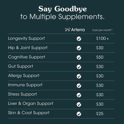 The Daily Dog Supplement Powder Multivitamin for Adult Dogs, 30 Scoops