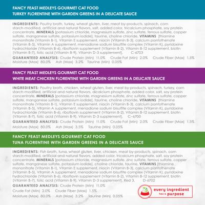 Bundle: Fancy Feast Medleys Florentine Collection Pack Canned Food + PrettyLitter Cat Litter