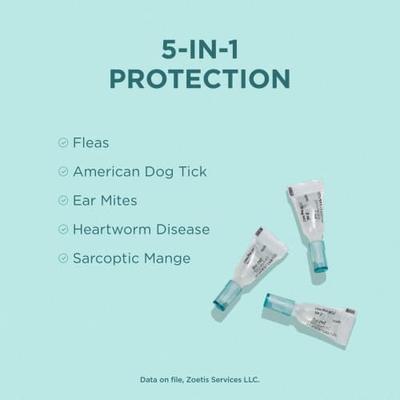 Topical Solution for Dogs, 5.1-10 lbs, (Purple Box), 12 Doses (12-mos. supply)