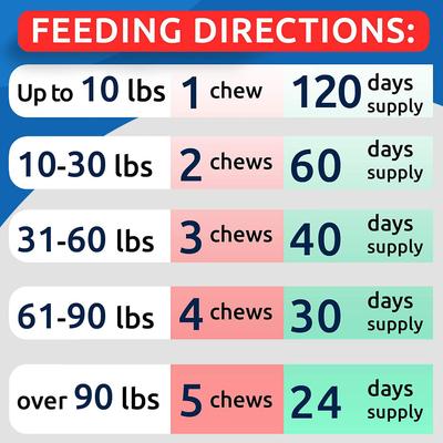 Grass Burn Spot Chews for Dogs & Urine Neutralizer & Grass Saver with Probiotics & Digestive Enzymes Chew Supplement for Dog, 120 count