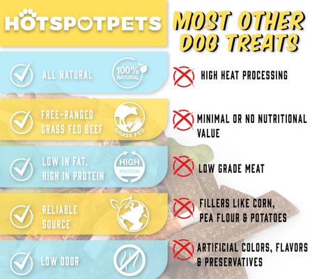 Sliced Beef Knuckle Bone Dog Treats, 6 count