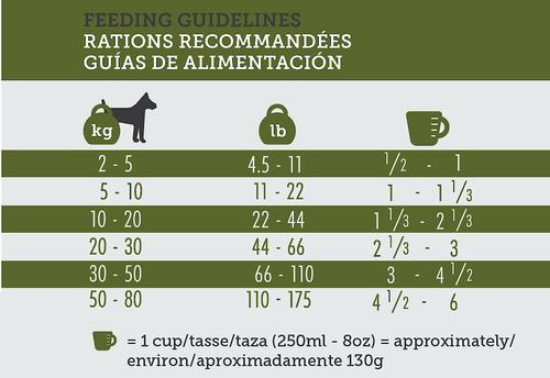 Professional Dry Dog Food 26/16, 33-lb bag