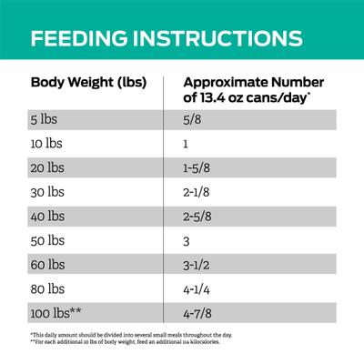 ES Alimento húmedo para perros Gastroenteric bajo en grasa, 13.4 oz, caja de 12, paquete de 2