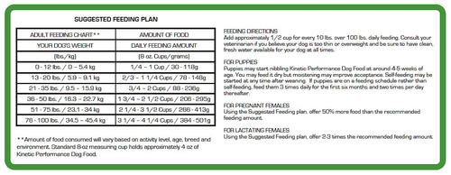 Performance Active 26K Formula Dry Dog Food, 35-lb bag