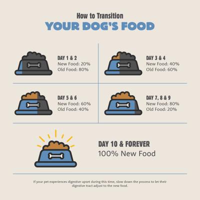 Range Rotisserie Adult Dry Dog Food, 25-lb bag