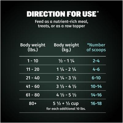 Salmon High Protein Freeze-Dried Raw Dog Food Topper, 7-oz pouch