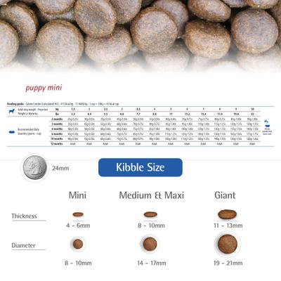 N&D Prime Chicken & Pomegranate Mini Puppy Dry Dog Food, 5.5-lb bag