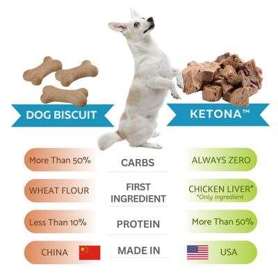 Ketona Single Ingredient Chicken Liver Flavor Freeze-Dried Dog Treats, 2-oz bag