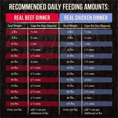 Comida húmeda para perros Backcountry Grain-Free Real Beef & Chicken Dinner, paquete variado, lata de 12.7 oz, caja de 12